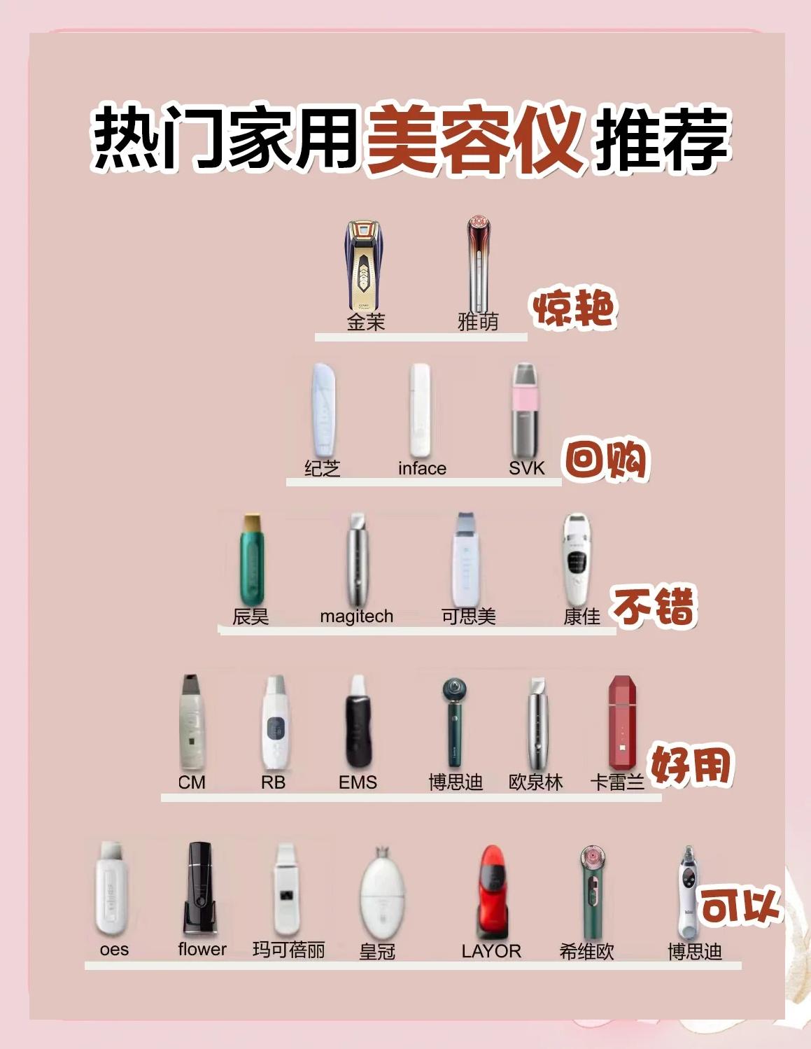 双11美容仪选购:三款热门产品对比